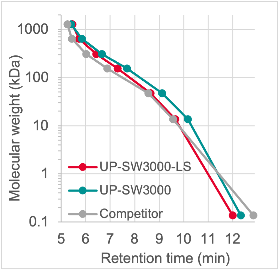 up-sw3000-ls-fig1.png